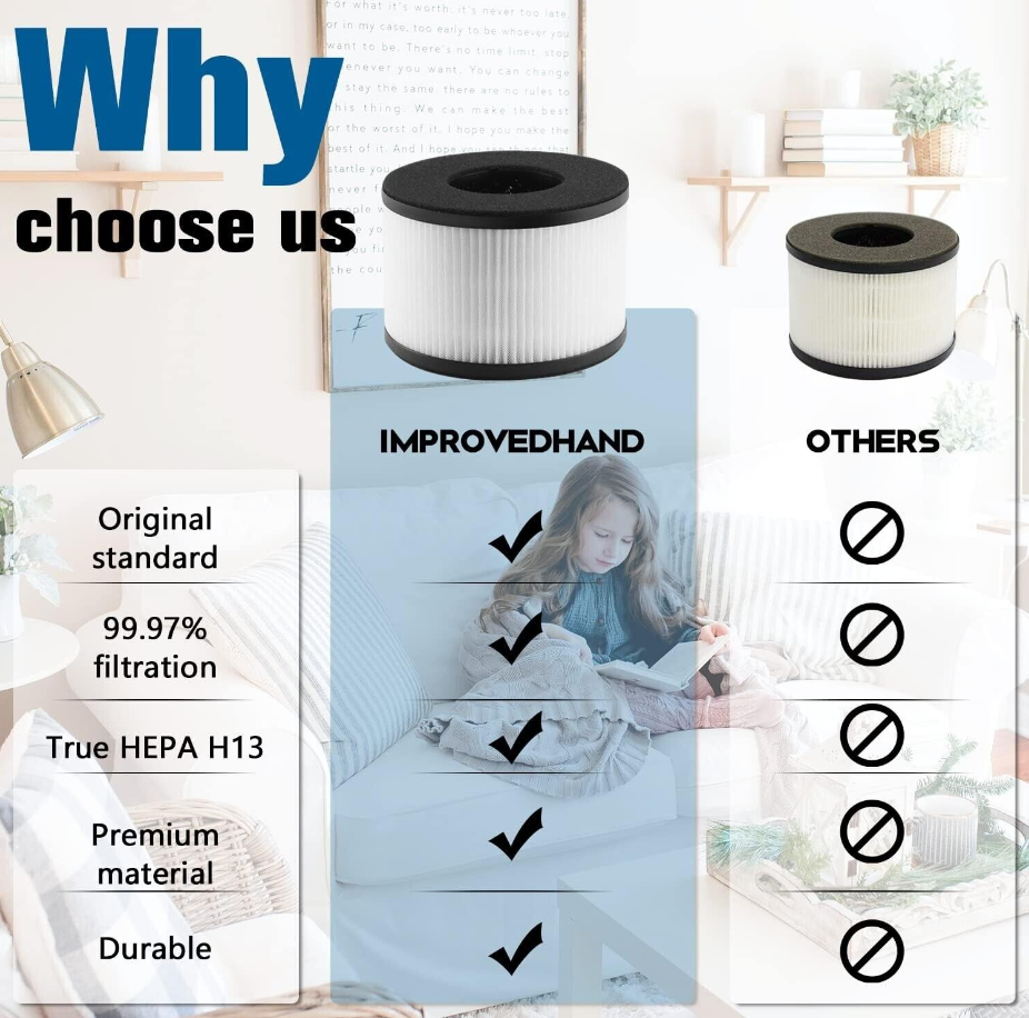 PARTU LW-03 True 3-in-1 HEPA Replacement Filter for PARTU BS-03 Air Purifier and Slevoo BS-03 SINGLE PACK