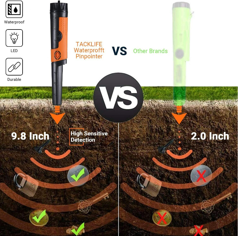 TACKLIFE Pinpointer Metal Detector Fully IP68 Waterproof with High Sensitivity, 9.8 Ft Underwater Measuring, Sound/Vibration Indication, 360° Scanning, Holster/Hanging Wire/Battery Included -MPP01