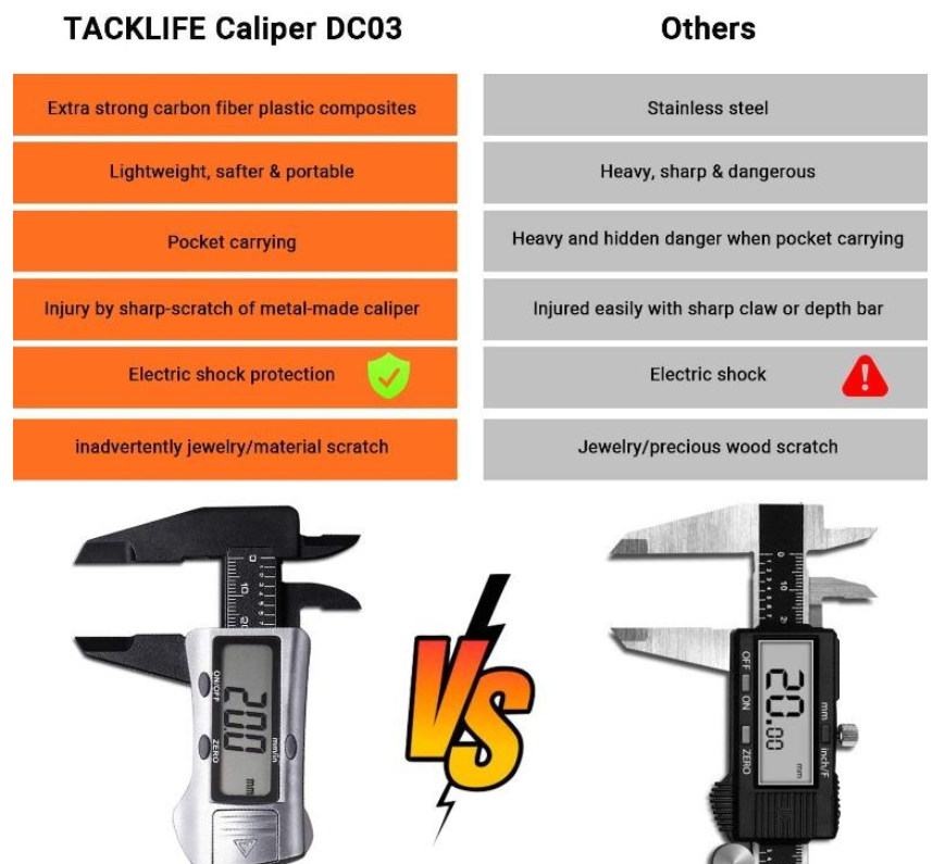 TACKLIFE - CALIMETER WITH LCD DISPLAY - DC03
