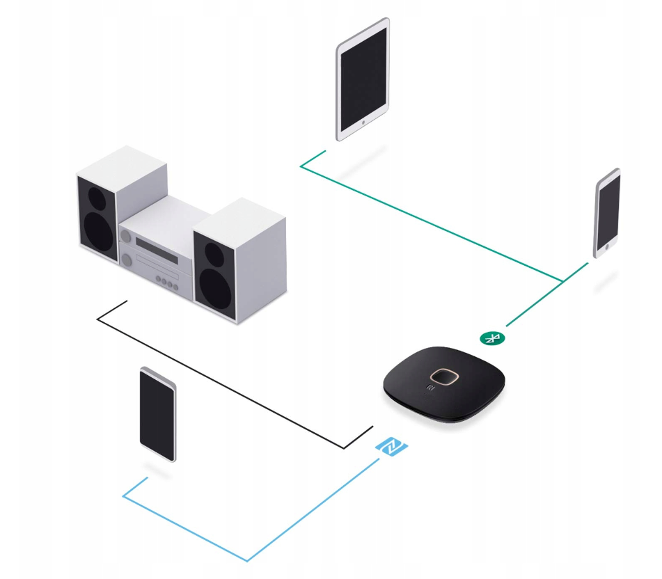 AUKEY Bluetooth Receiver CSR 8635 4.1 NFC BR-C16