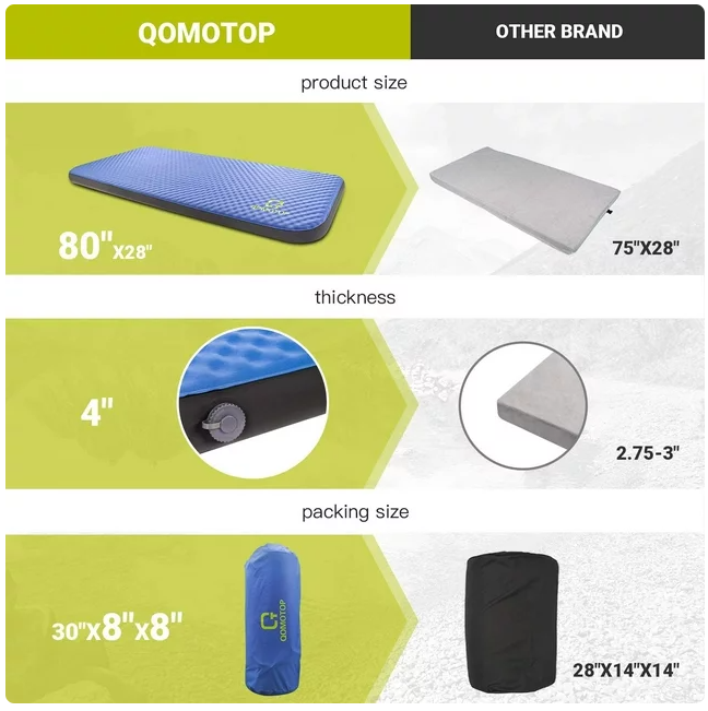 Qomotop QTSID1 Self-Inflating Comfortable Mattress Sleeping Pad