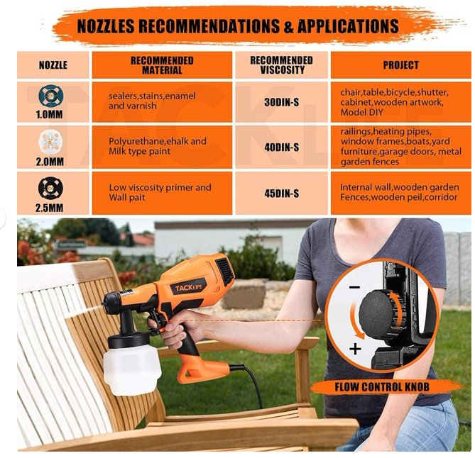 TACKLIFE 800W Electric Paint sprayer.with 3 Patterns Adjustable Valve,TLPS80A
