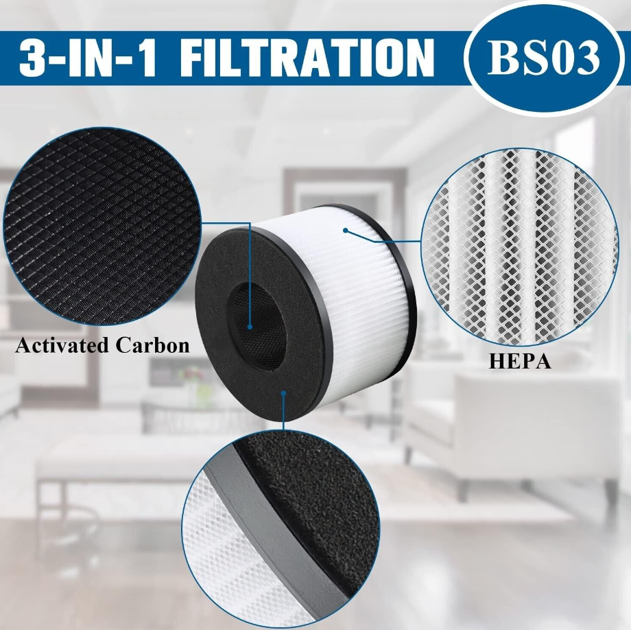 PARTU LW-03 True 3-in-1 HEPA Replacement Filter for PARTU BS-03 Air Purifier and Slevoo BS-03 SINGLE PACK