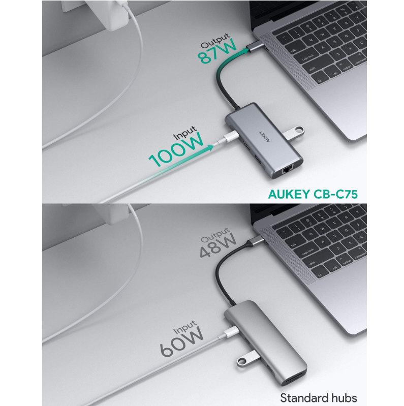 AUKEY USB C Hub Adapter, 6 in 1 Type C Hub with Ethernet Port 1000Mbps, 4K USB C to HDMI, 3 USB 3.0 Ports, 100W USB C PD Charging Thunderbolt 3 Docking Station