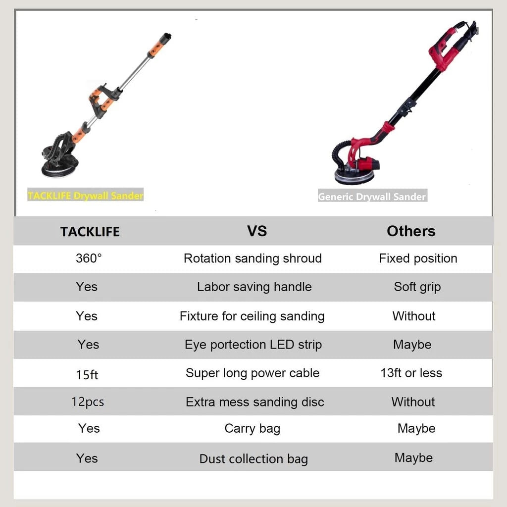 TACKLIFE Electric Drywall Sander, Pole Wall Polisher 225MM With Sanding Accessories, Ideal For Home DIY And Decoration - PDS03A